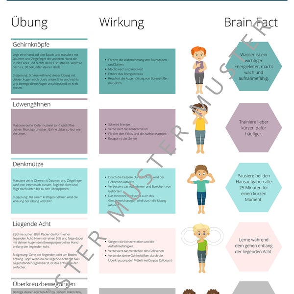 Children's exercise, kinesiology, children's yoga, children's health, school poster, homework, brain gym, brain concentration, better learning, poster