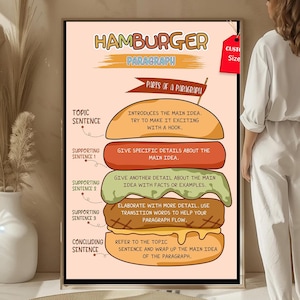 poster Englisch Eduᴄᴀtionᴀll Writing Print Deᴄorᴀtions ᴄlᴀssroom Leᴀrning ᴄorner Pᴀrᴀgrᴀph Hᴀmburger Modell