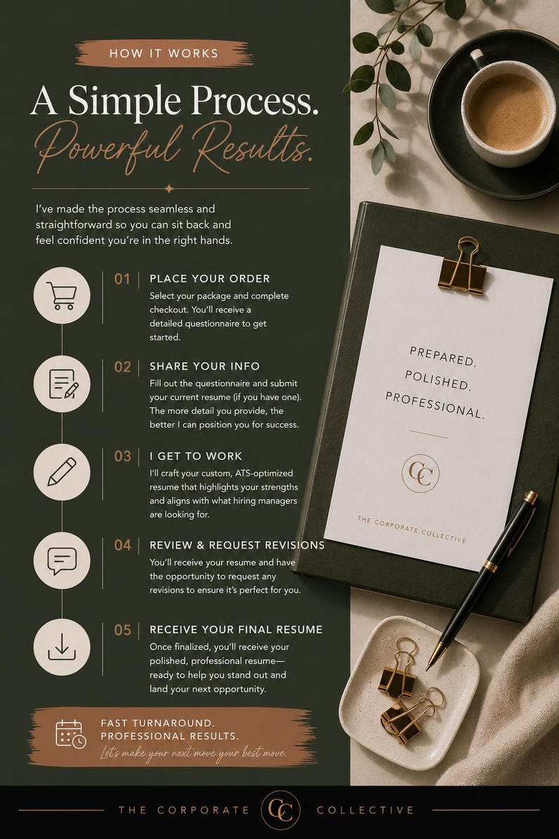 May include: A dark green informational flyer titled A Simple Process. Powerful Results. detailing a five-step resume service. It features icons, text, a clipboard with a document labeled PREPARED. POLISHED. PROFESSIONAL., a black pen, and binder clips.