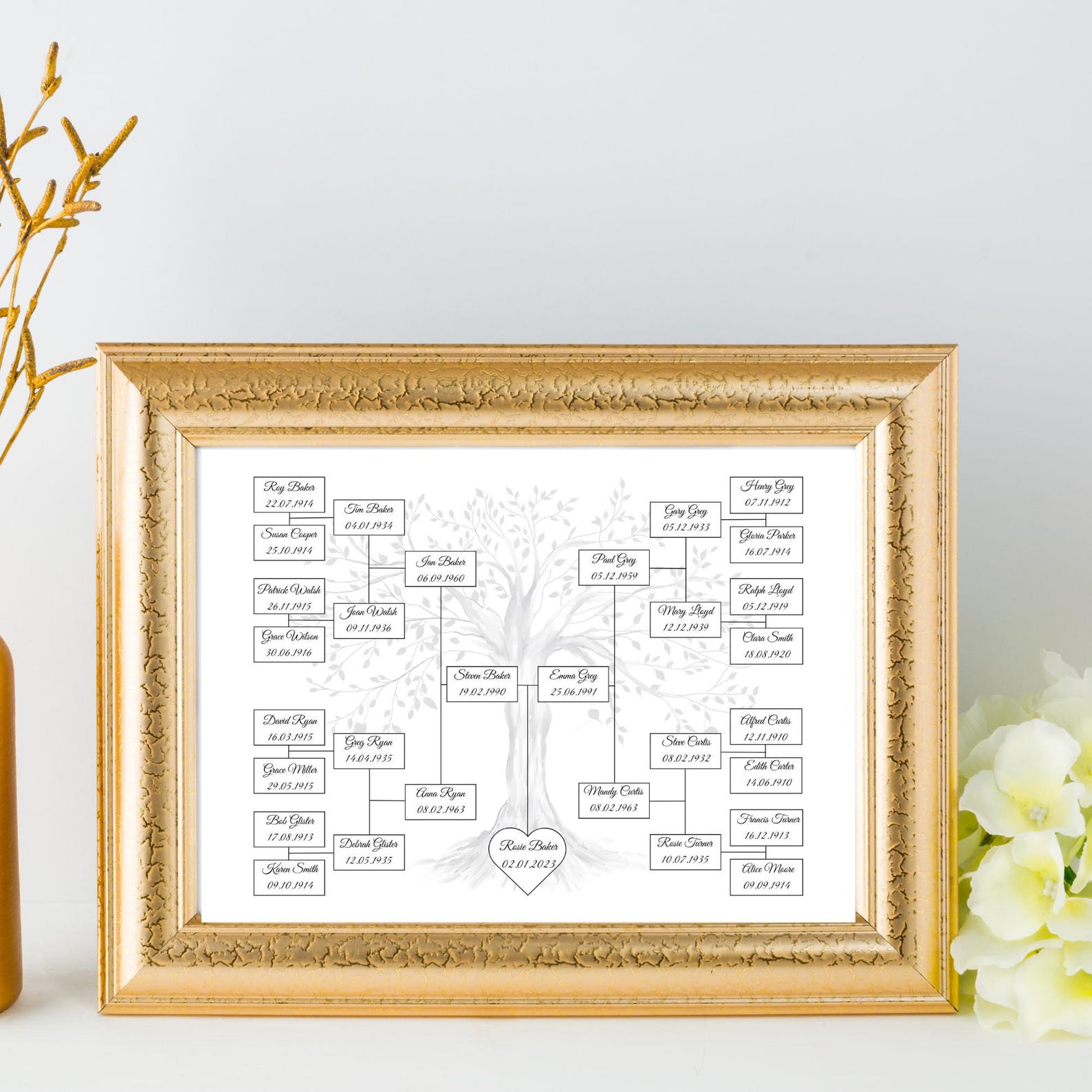 Editable Family Tree Chart Template: Reunion Gift (instant Download) - Etsy