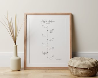 Our love story timeline | Personalized Print for Couples | Story of Us | Anniversary Gift
