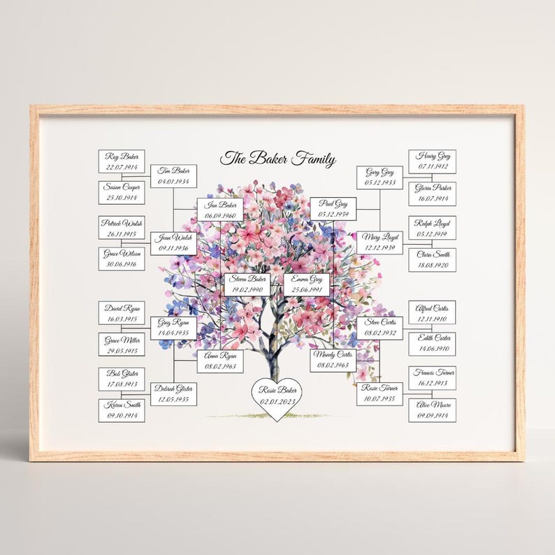 Editable Family Tree Template | Colorful Genealogy Chart (instant ...