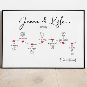 Our Love Story Timeline | Personalized Print for Couples | Valentines Day Gift | Anniversary Gift | Personalised Love Story