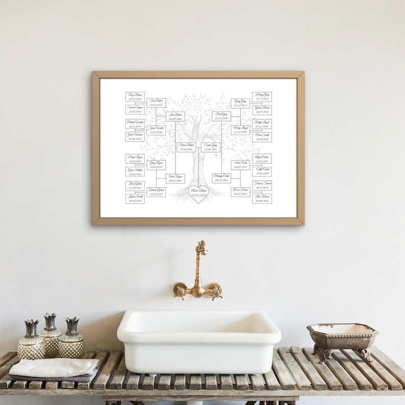 Editable Family Tree Chart Template: Reunion Gift (instant Download) - Etsy