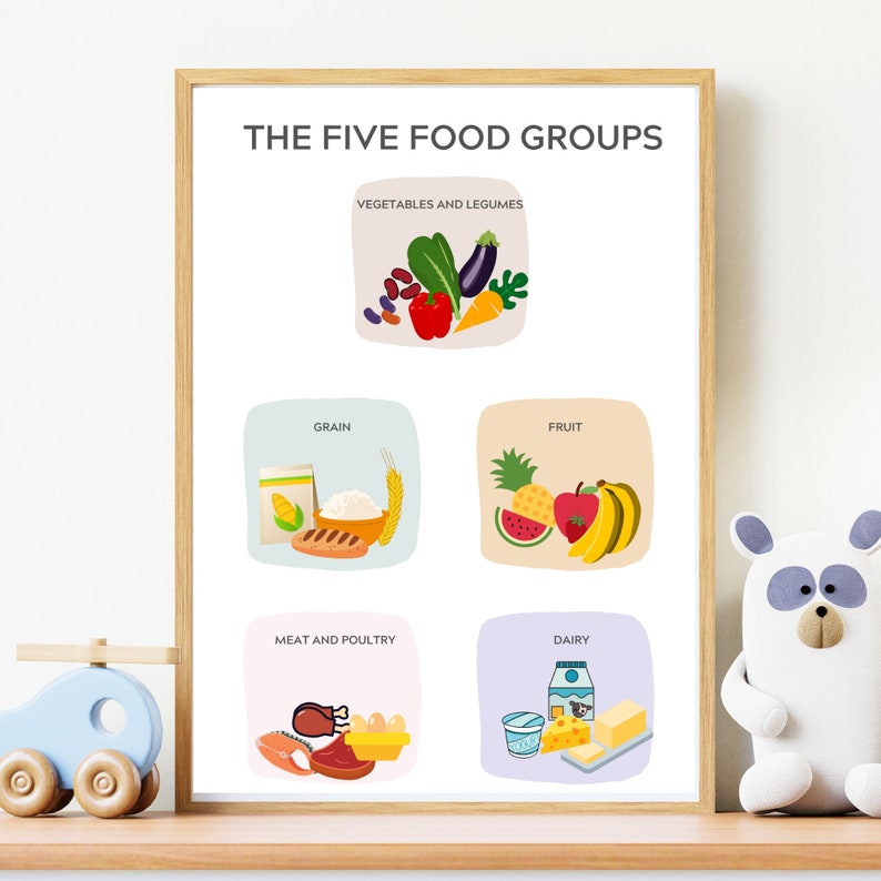 Homeschool Montessori Educational Poster Wall Art Decor Etsy