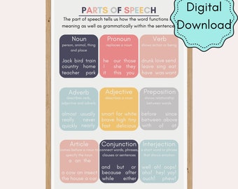 Parts of Speech Homeschool, Montessori, Educational Poster Wall Art Decor Downloadable Grammar
