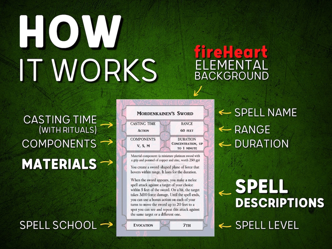 Dnd 5e Spell Cards Pdf for Clerics | Printable Dnd Spell Book | SRD ...