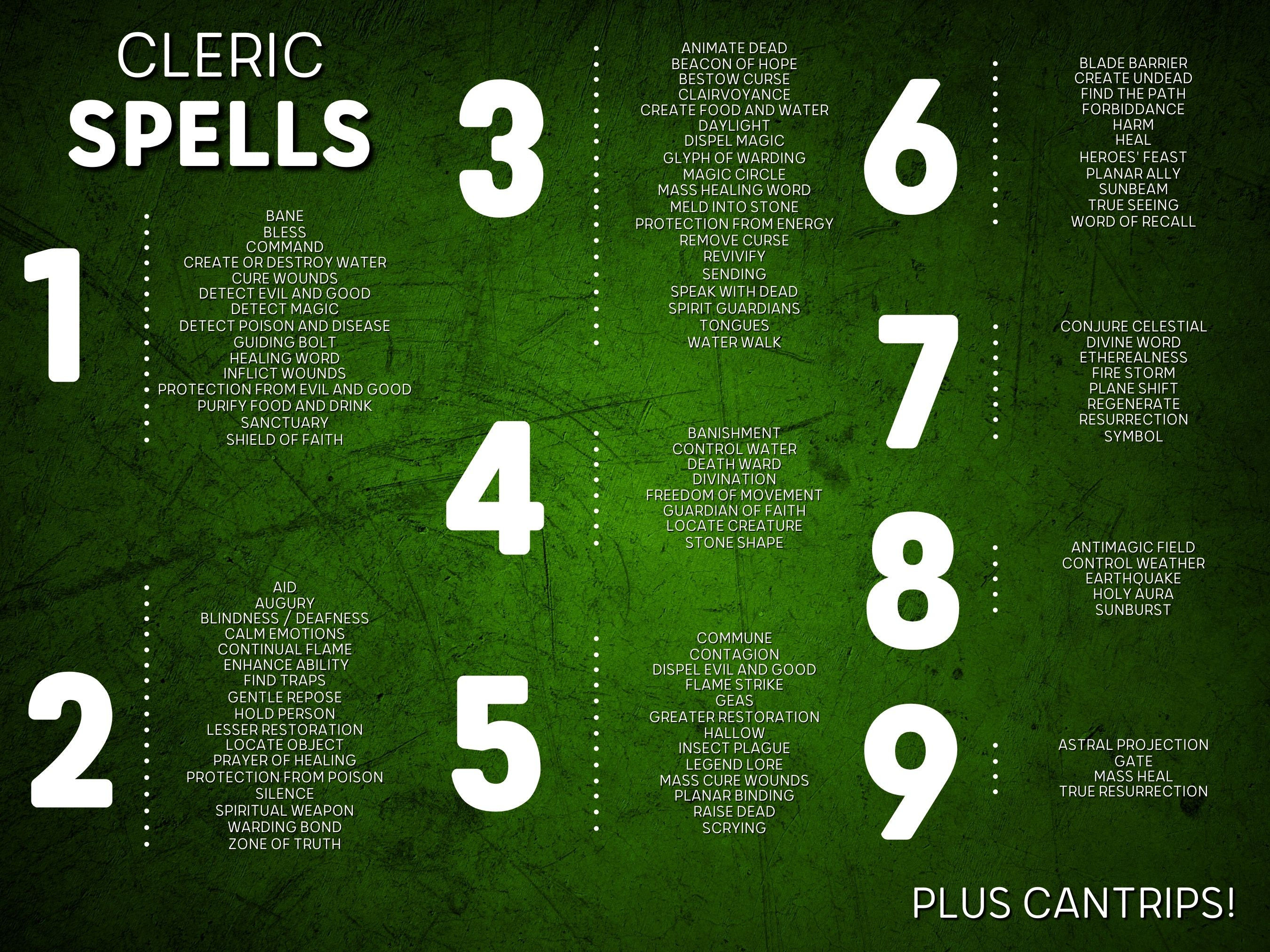 Dnd 5e Spell Cards Pdf for Clerics Printable Dnd Spell Book SRD Basic Rules D&D Dungeons and