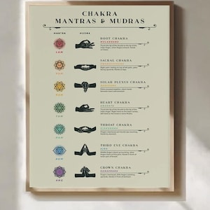 Könnte beinhalten: Ein gerahmtes Lehrplakat mit dem Titel CHAKRA MANTRAS & MUDRAS auf hellbeigem Hintergrund. Es zeigt sieben Zeilen, die jeweils ein farbiges Chakrasymbol, ein Mantra, eine schwarze Hand-Mudra-Silhouette und beschreibenden Text enthalten.