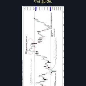 Het officiële Simple Trading-boek Strategieën en trends eenvoudig gemaakt, deel I deel II afbeelding 10