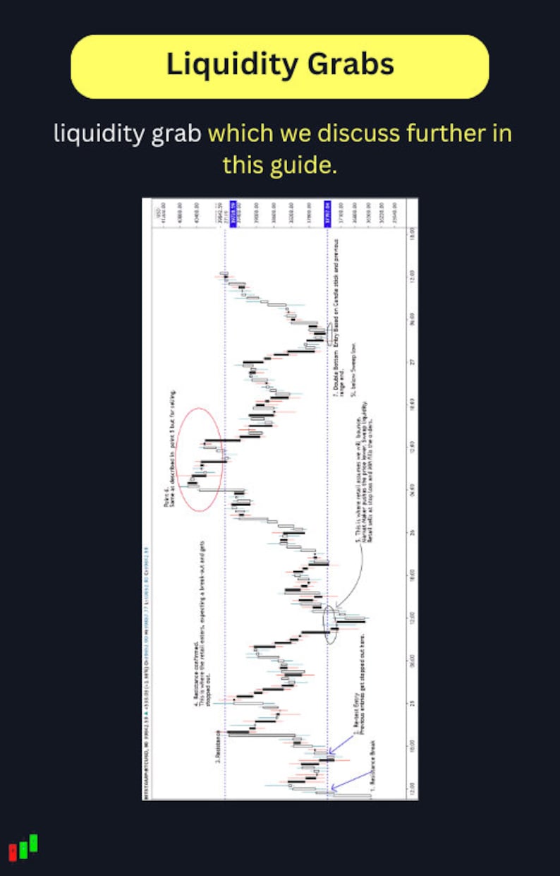 Het officiële Simple Trading-boek Strategieën en trends eenvoudig gemaakt, deel I deel II afbeelding 10