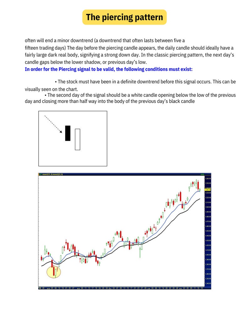 The Official Simple Trading Book Strategies & Trends Made Simple Part III Candlestick Patterns Every Trader Should Know image 6