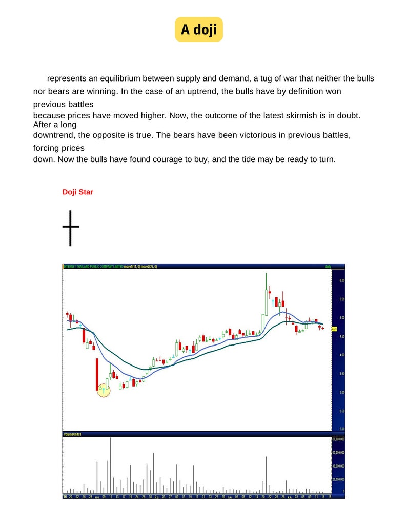 The Official Simple Trading Book Strategies & Trends Made Simple Part III Candlestick Patterns Every Trader Should Know image 2