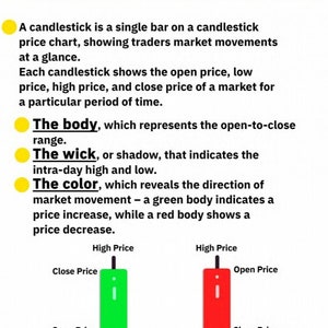 The Official Simple Trading book Strategies & Trends Made Simple Part I Part II image 5