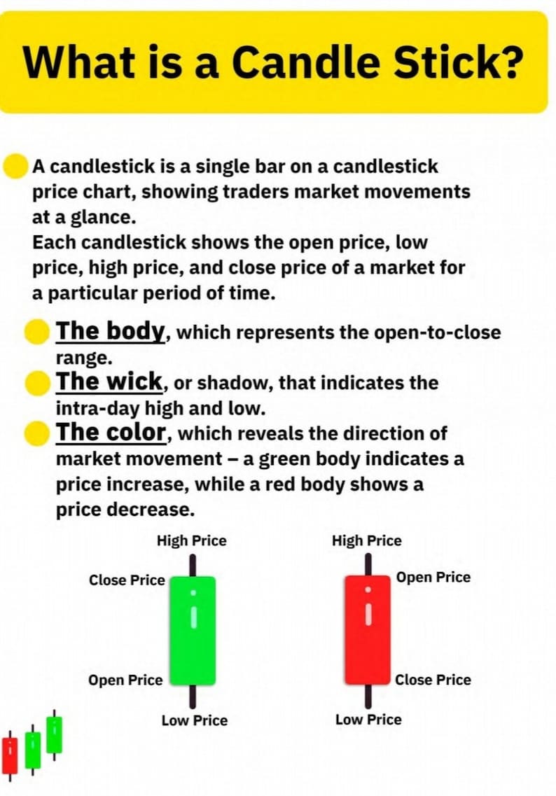 The Official Simple Trading book Strategies & Trends Made Simple Part I Part II image 5