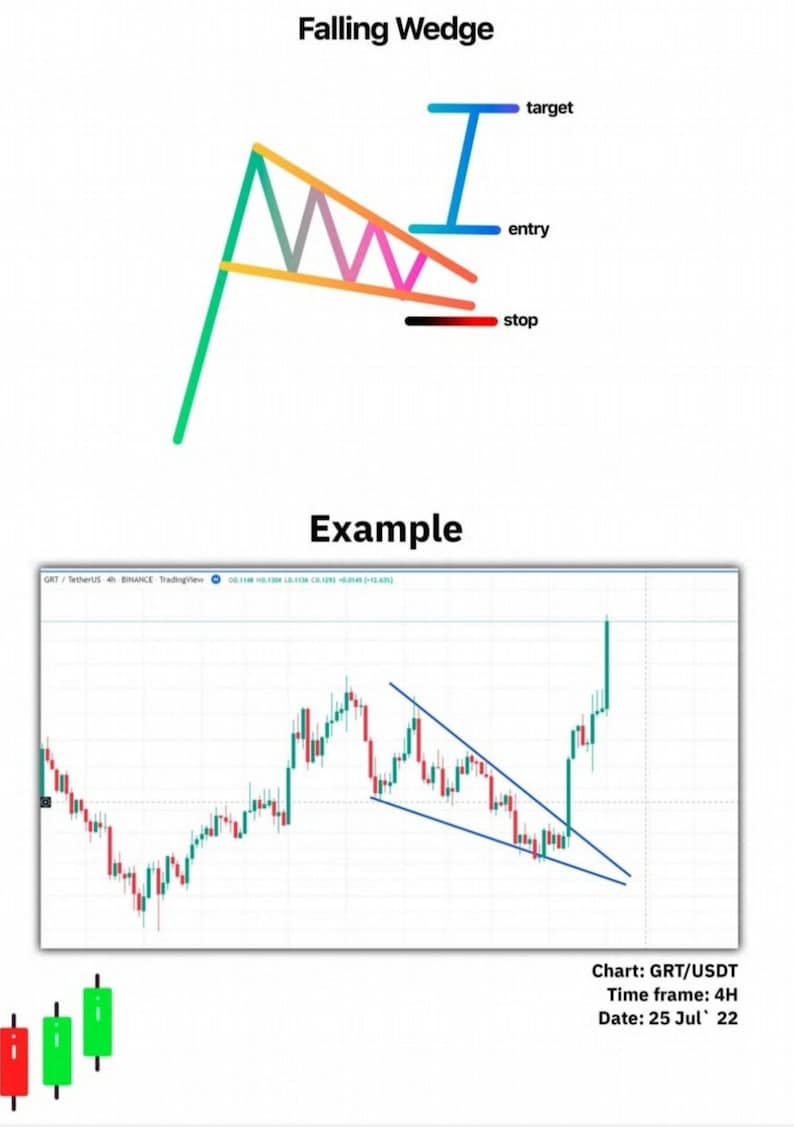 Het officiële Simple Trading-boek Strategieën en trends eenvoudig gemaakt, deel I deel II afbeelding 2