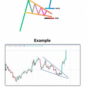 The Official Simple Trading book Strategies & Trends Made Simple image 2