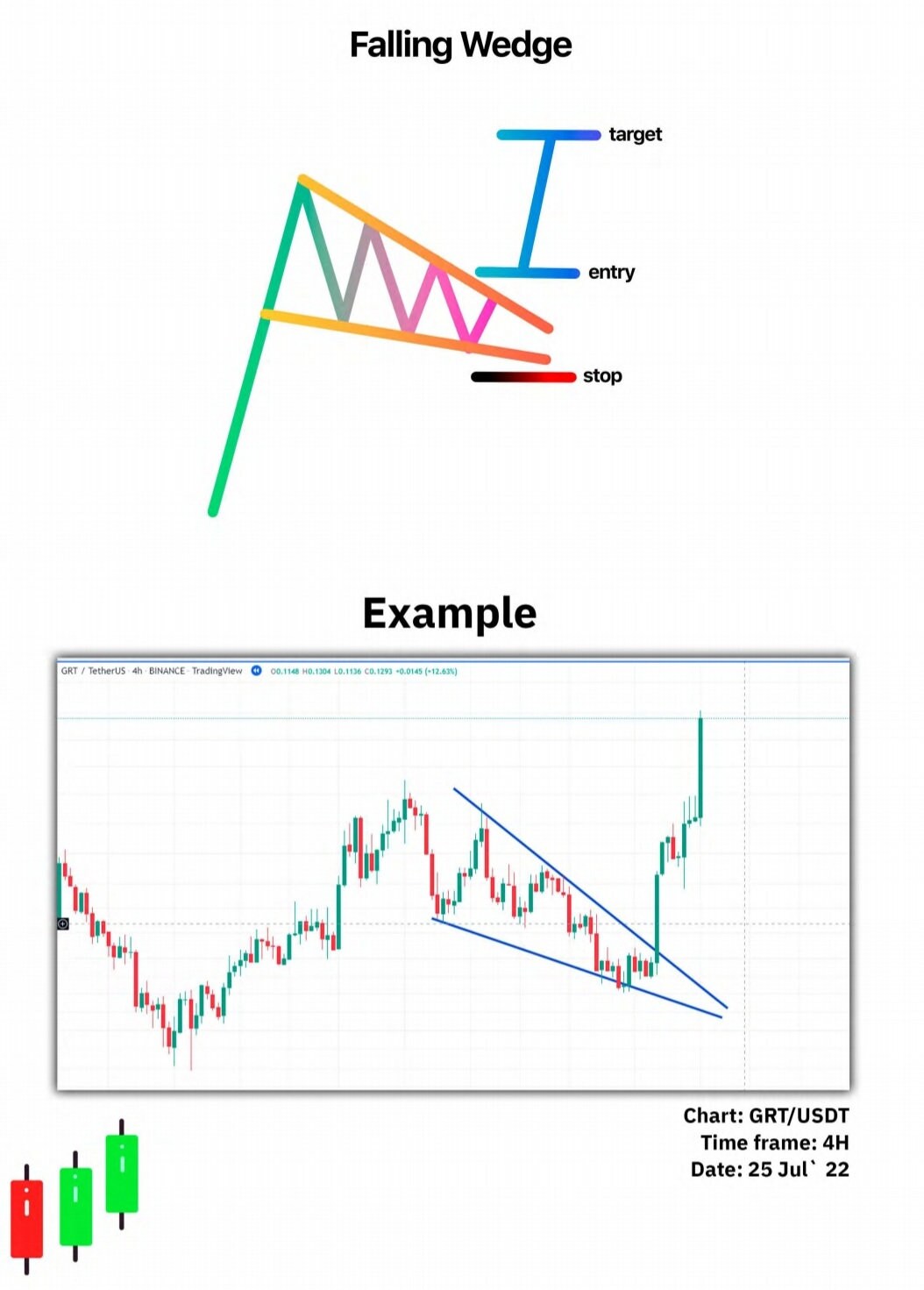 The Official Simple Trading Book Strategies & Trends Made Simple - Etsy