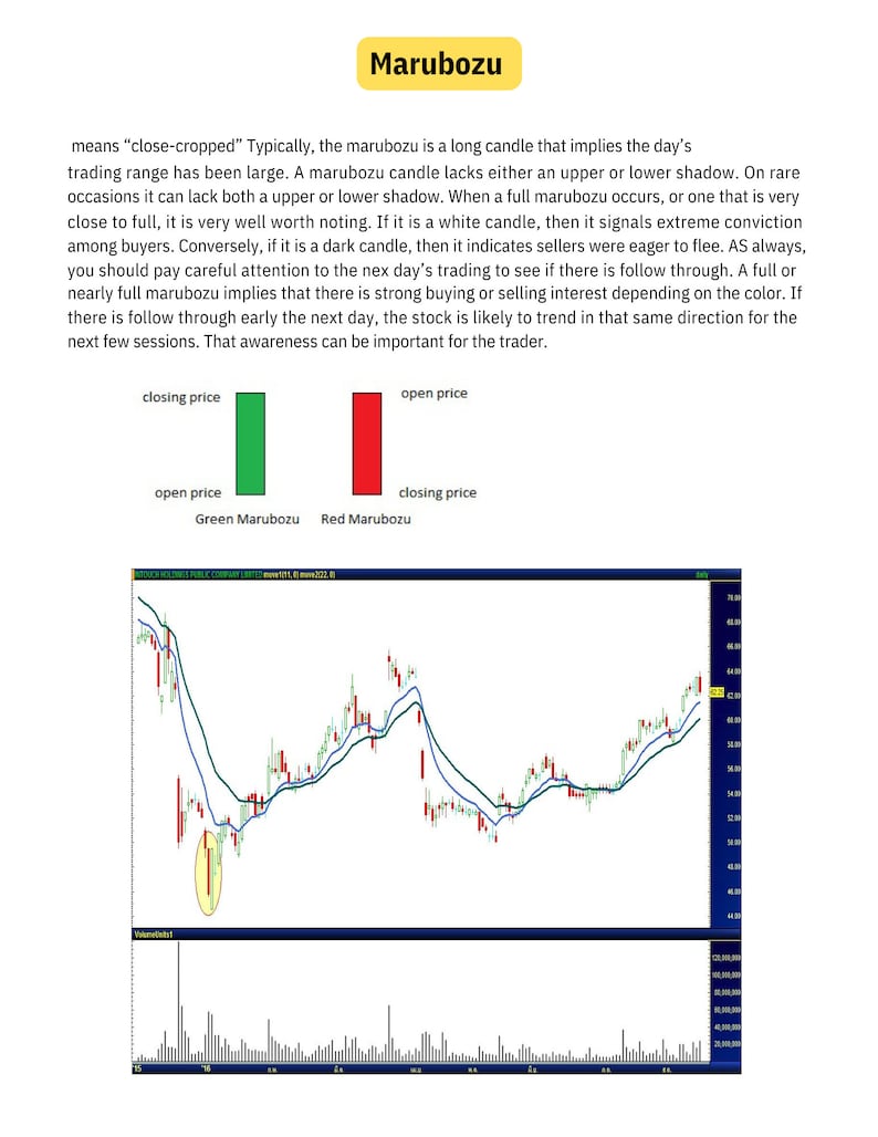 The Official Simple Trading Book Strategies & Trends Made Simple Part III Candlestick Patterns Every Trader Should Know image 4