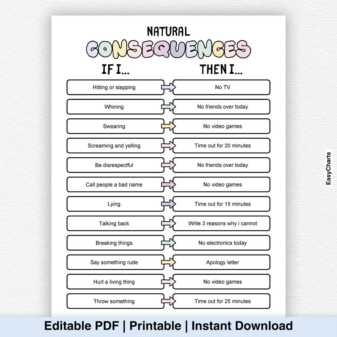 Natural Consequence Chart, Behavior Consequence, ADHD, Autism ...