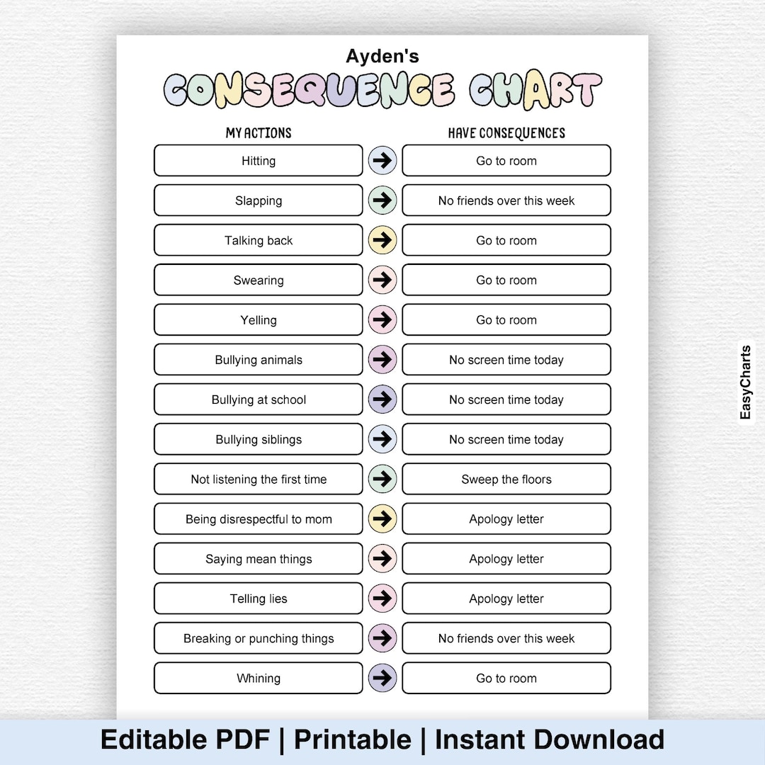 Editable Behavior Consequence Chart, Actions Consequences, Consequence ...