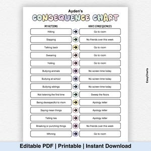 Op de afbeelding: Een afdrukbare consequentieschema met de titel "Ayden's Consequence Chart", met een lijst van acties en hun consequenties. De schema bevat acties zoals "Slaan" en "Vloeken" met consequenties zoals "Ga naar de kamer". Het schema is een bewerkbare PDF.