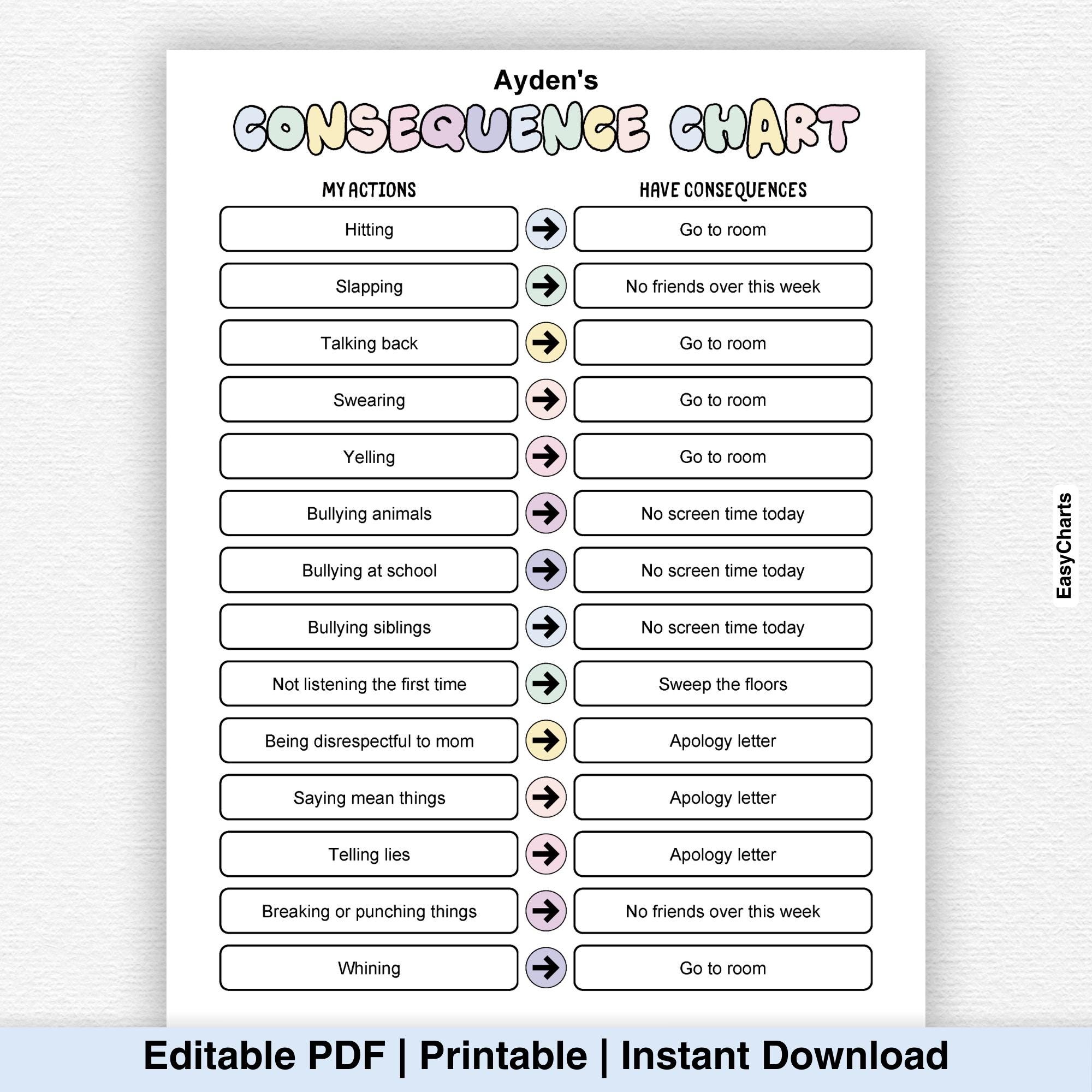 Editable Behavior Consequence Chart, Actions Consequences, Consequence ...