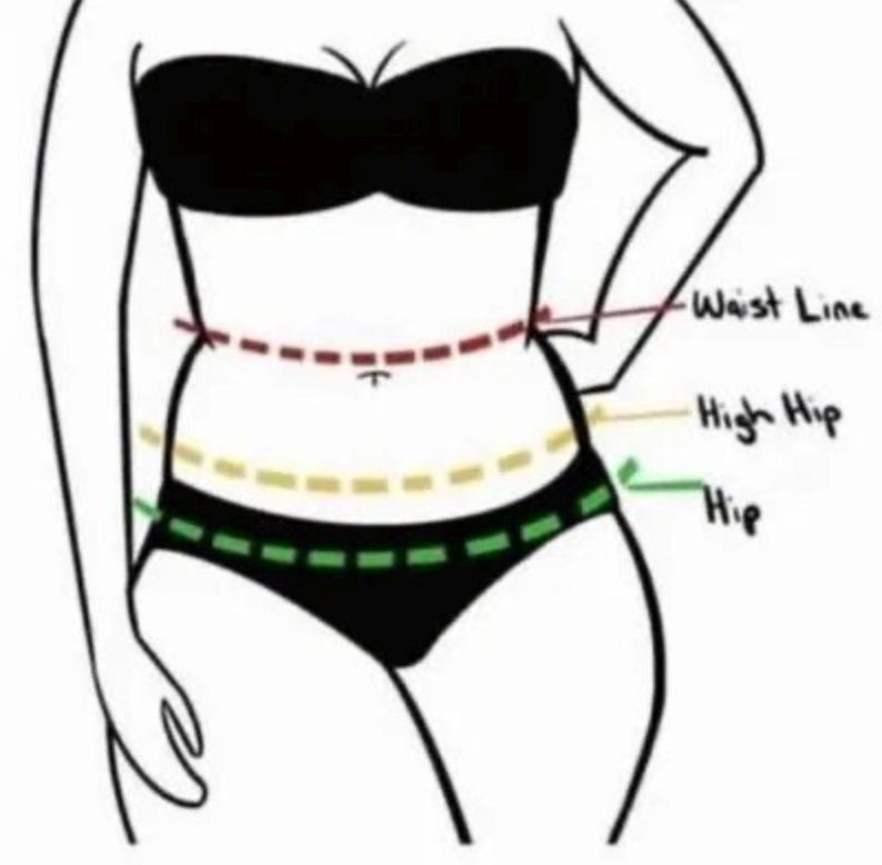 Może przedstawiać: Diagram przedstawiający r&oacute;żnicę między pomiarami talii, bioder wysokich i bioder na ciele kobiety. Talia jest zaznaczona czerwoną linią, biodra wysokie ż&oacute;łtą linią, a biodra zieloną linią.