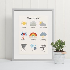 Descarga educativa meteorológica, aprendizaje para niños pequeños, clima para niños imprimible, póster meteorológico descargable