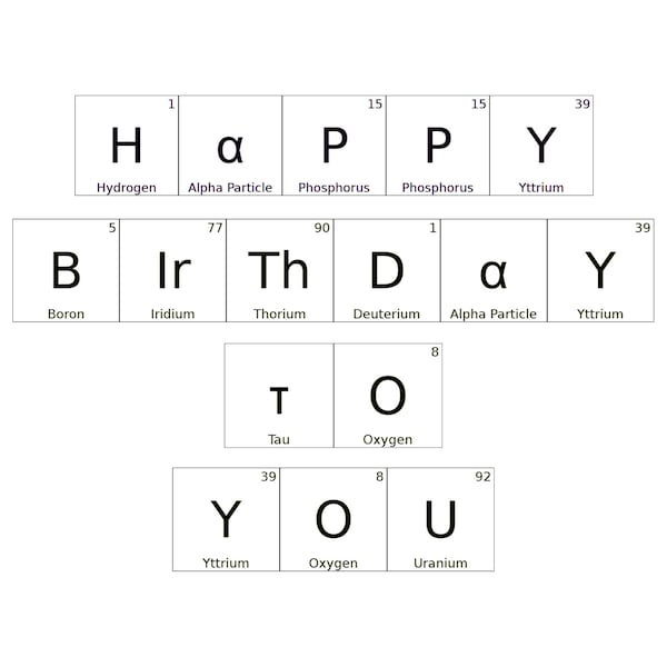 Science birthday card, happy birthday to you, periodic table, chemistry, elements, atoms, celebrate, card (PRINTABLE)