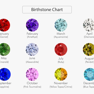 May include: A chart showing the birthstones for each month of the year. The chart features a colorful illustration of each gemstone, with the name of the month and the gemstone's name listed below.