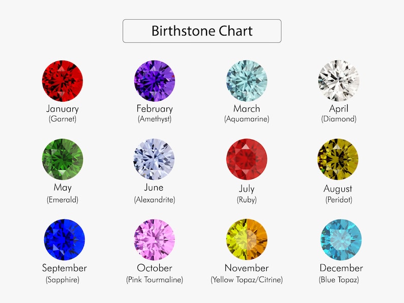 May include: A chart showing the birthstones for each month of the year. The chart features a colorful illustration of each gemstone, with the name of the month and the gemstone's name listed below.