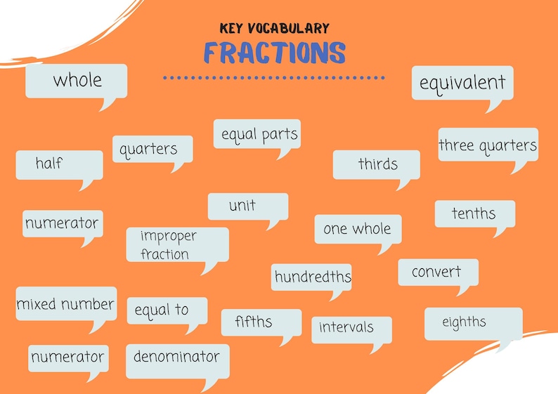 Year 4 Maths Working Wall- Fractions - Etsy
