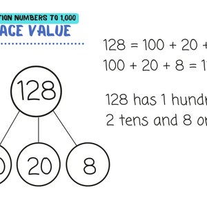 Year 3 Maths Working Wall Place Value - Etsy UK
