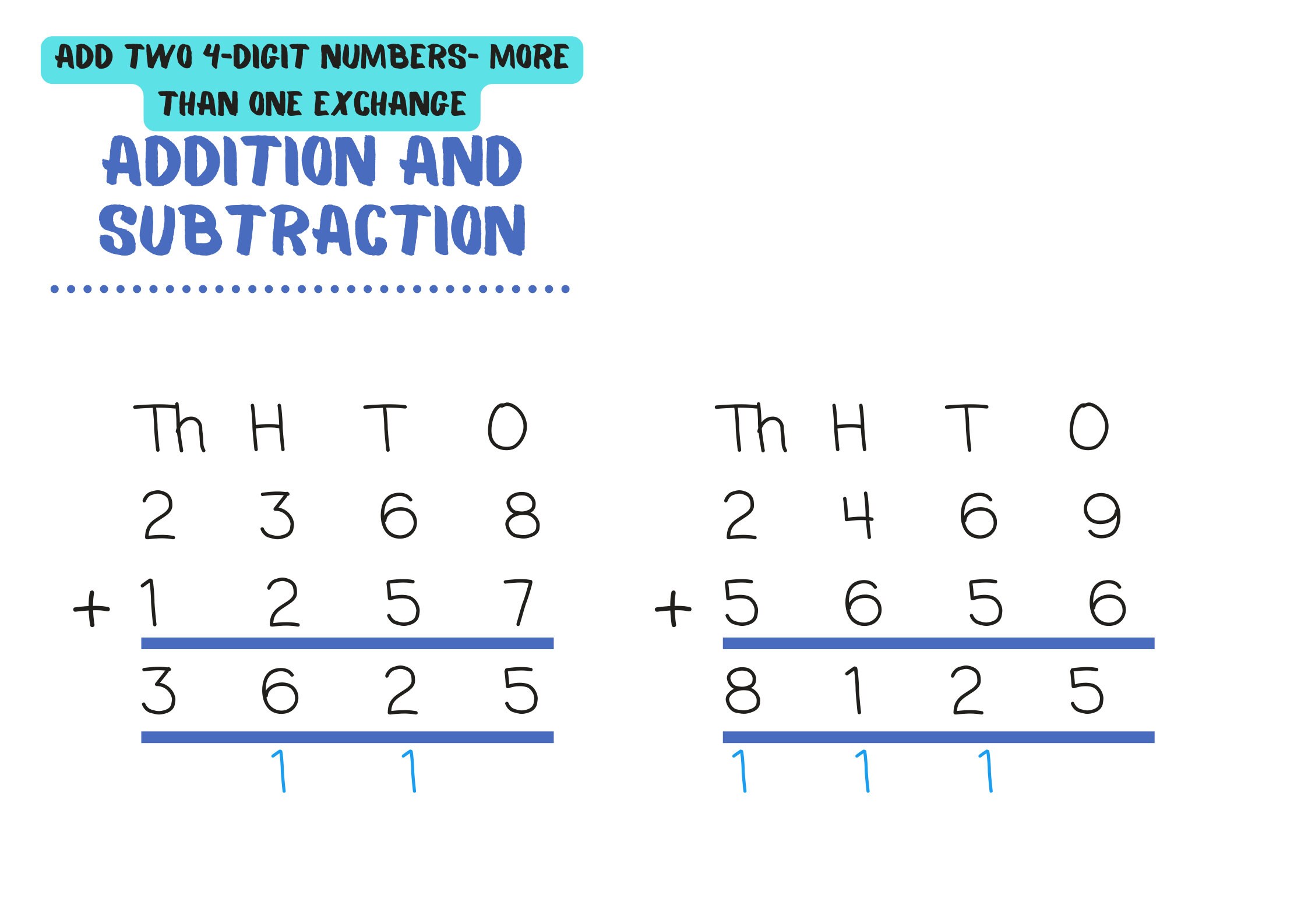 Year 4 Maths Working Wall- Addition and Subtraction - Etsy
