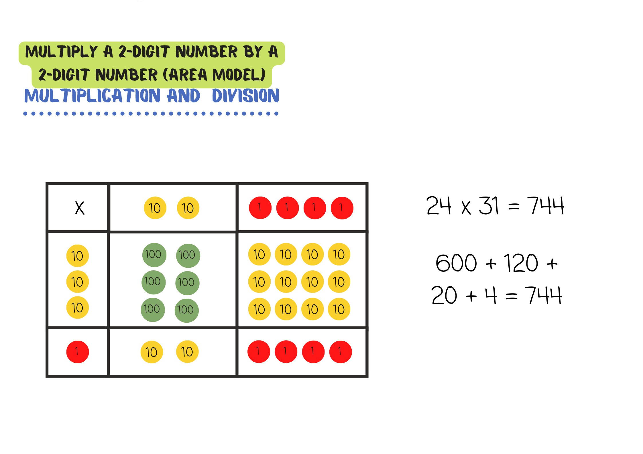 Multiplication Working Year 5 Maths Working Wall- Multiplication and Division (B) - Etsy