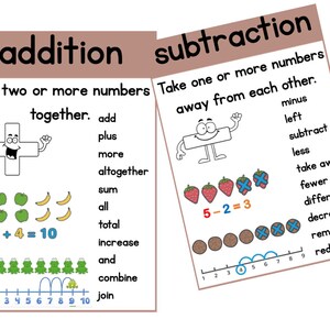 Puede incluir: Dos carteles coloridos con personajes de dibujos animados que explican los conceptos de suma y resta. El cartel de suma muestra un signo más con una cara feliz y la ecuación 6 + 4 = 10. El cartel de resta muestra un signo menos con una cara feliz y la ecuación 5 - 2 = 3. Ambos carteles incluyen una línea numérica y varias palabras relacionadas con las operaciones matemáticas.