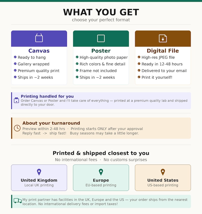 Puede incluir: Un gr&aacute;fico informativo titulado WHAT YOU GET, que describe tres formatos de producto: lienzo, p&oacute;ster y archivo digital. Detalla los servicios de impresi&oacute;n y env&iacute;o, incluyendo instalaciones de producci&oacute;n locales en el Reino Unido, Europa y los Estados Unidos.