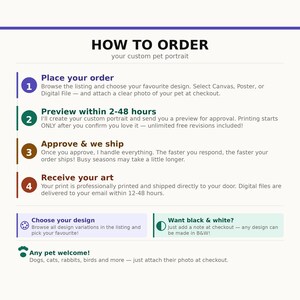 Puede incluir: Un gr&aacute;fico de instrucciones titulado HOW TO ORDER your custom pet portrait. Describe cuatro pasos: Place your order, Preview within 2-48 hours, Approve & we ship y Receive your art. Incluye secciones para elegir dise&ntilde;os, opciones en blanco y negro y tipos de mascotas.