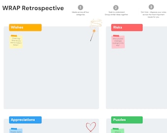 WRAP Retrospective Board Template for miro, mural (digital whiteboard) - Agile, Scrum, Retrospective