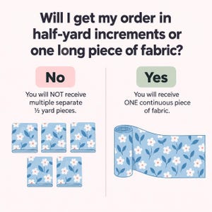Op de afbeelding: Een informatieve afbeelding met de tekst Will I get my order in half-yard increments or one long piece of fabric? Het toont vijf losse gevouwen vierkanten van blauwe bloemenstof met het label No en &eacute;&eacute;n doorlopende rol met het label Yes.