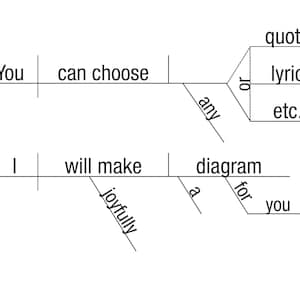 Custom Sentence Diagram - quotes, lyrics, or personal sentences. - Digital Copy