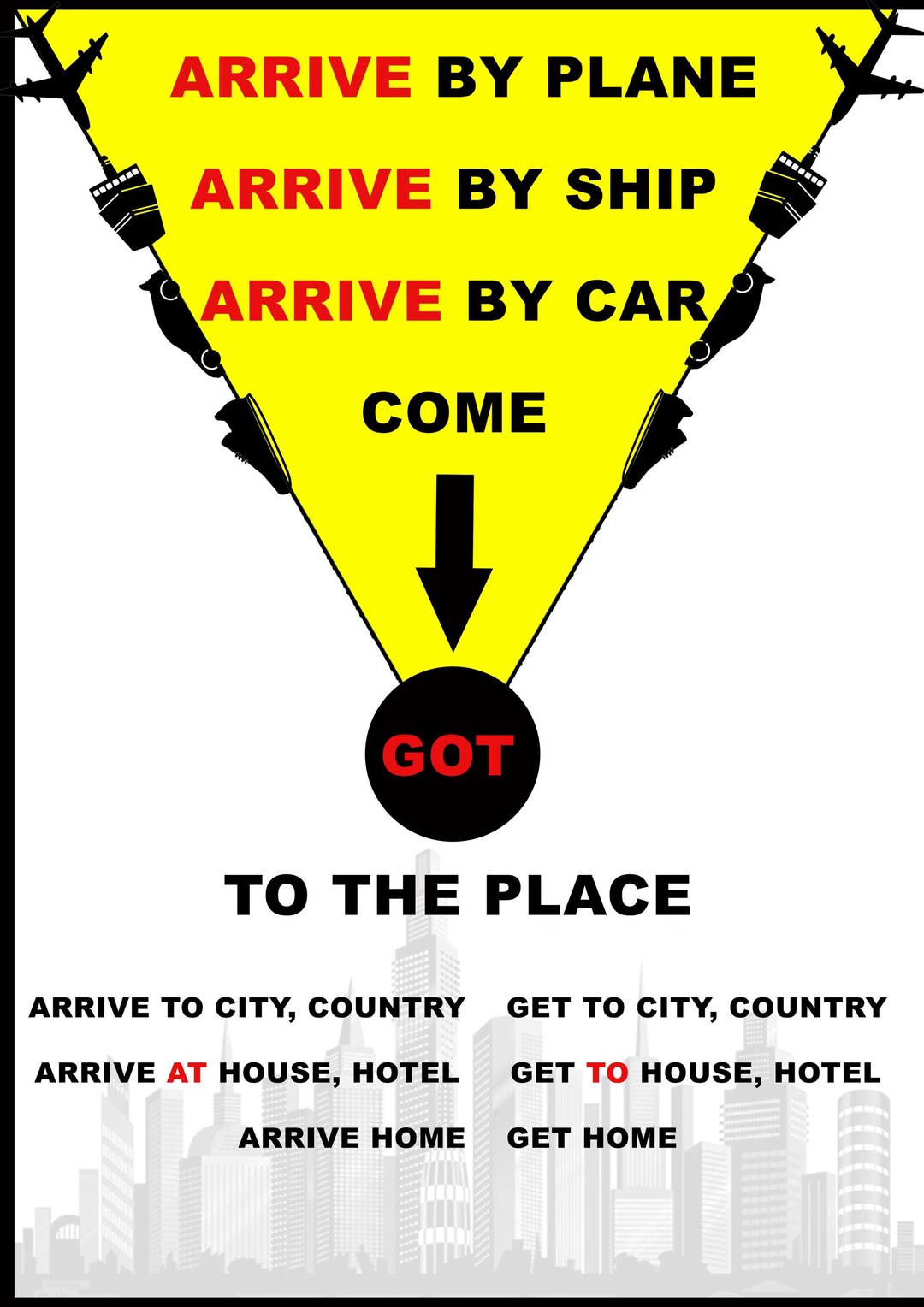 Viajar In English English Poster, Idioma Ingles , Viajar , Travelling, Travel, Means of ...