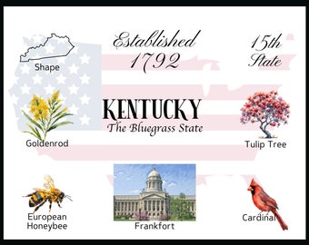 Kentucky Postcard Digital Download - Ansichtkaart Front Design - Voor het afdrukken van uw eigen ansichtkaarten - The Writerie Design