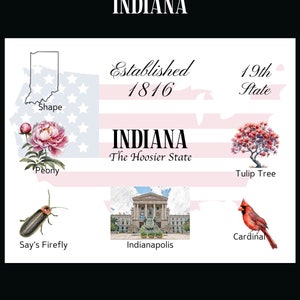 Download digitale di cartoline dell'Indiana - Design frontale cartolina - Per stampare le tue cartoline - The Writerie Design
