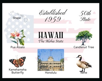 Hawaii Ansichtkaart Digitale Download - Ansichtkaart Front Design - Voor het afdrukken van uw eigen ansichtkaarten - Het Writerie Design