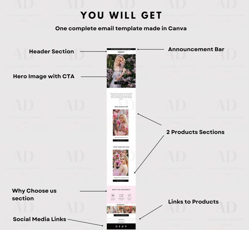 Ecommerce Canva Email Templates Editable Fashion Marketing Email Small ...