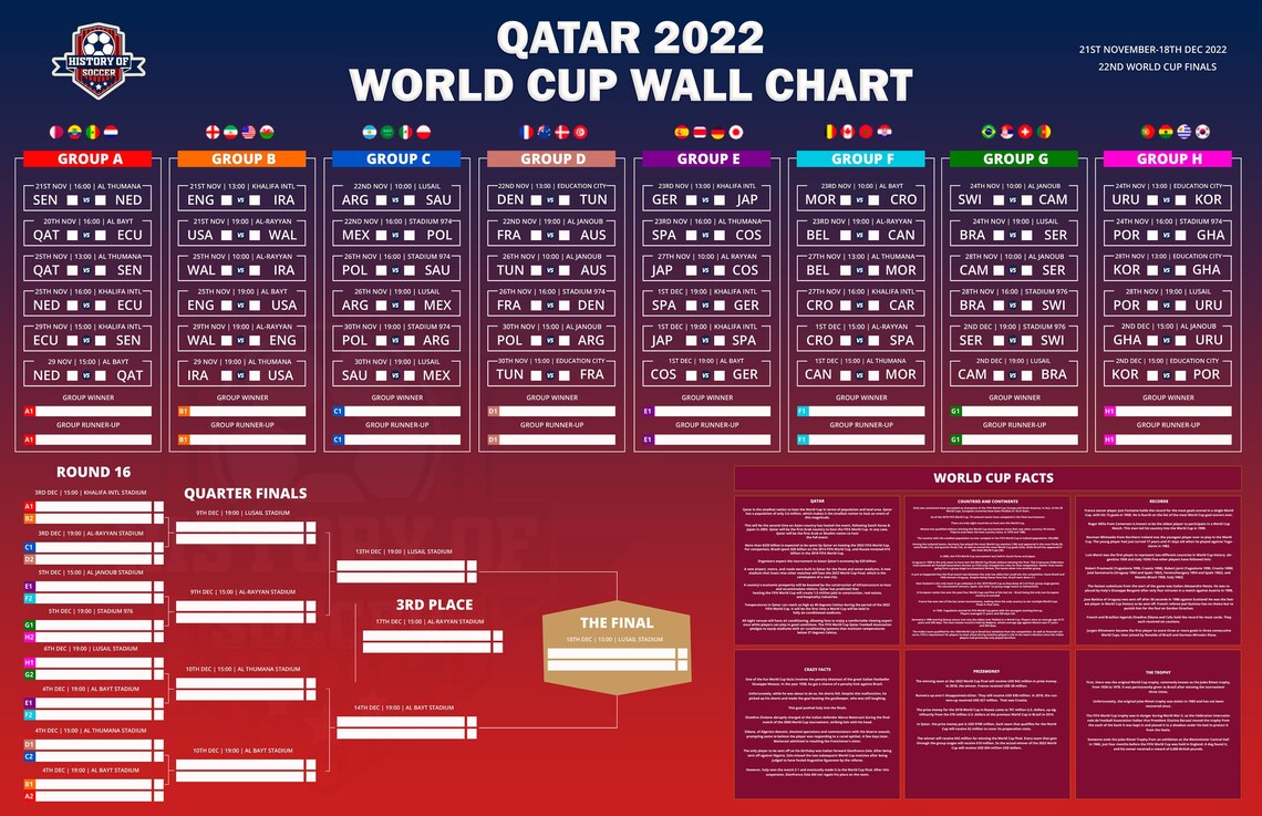 TWO Printable 2022 Qatar World Cup Wall Charts Instant Etsy Singapore