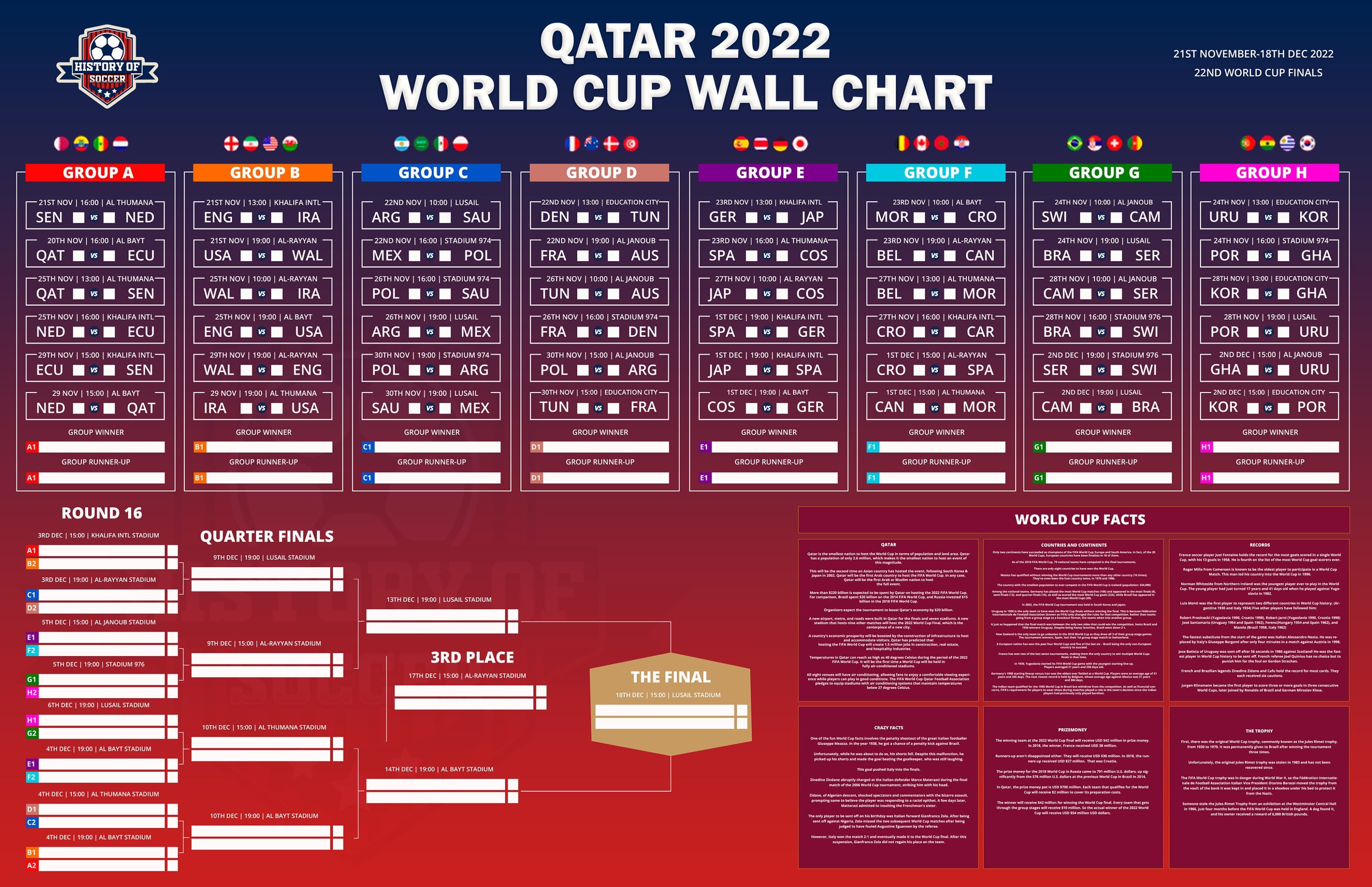 World Cup Wall Chart Poster 24x36 | lupon.gov.ph