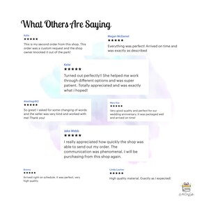 May include: Image featuring customer testimonials with five-star ratings. Text includes phrases like "Everything was perfect!" and "High quality material." The title reads "What Others Are Saying."